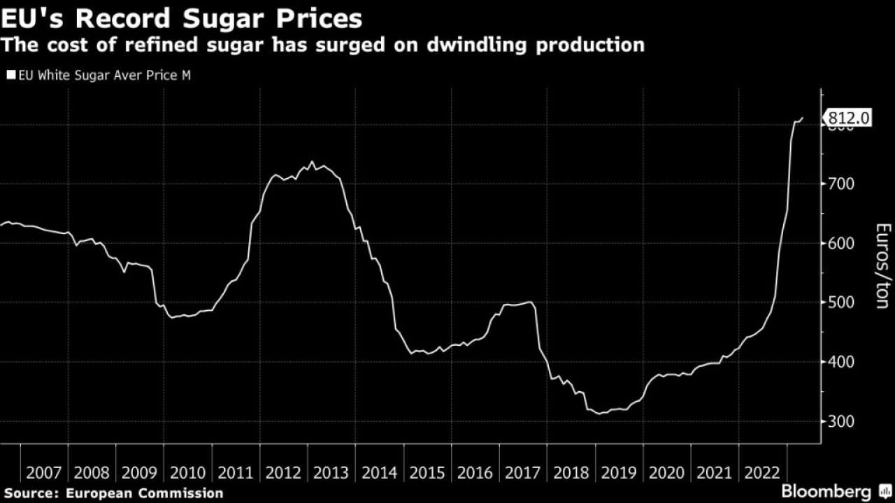Rekordne cijene šećera u Europskoj uniji  - Skok cijene šećera mogao bi značiti skuplje slatkiše 